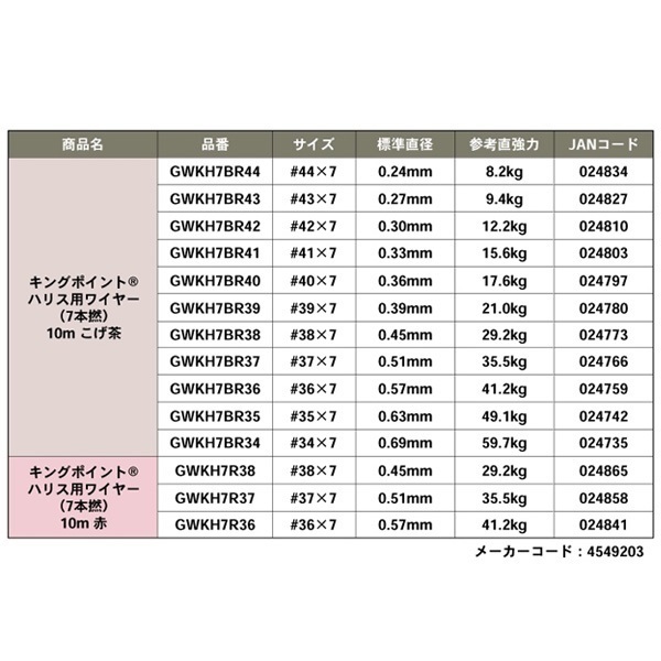 キングポイントハリス用ワイヤ